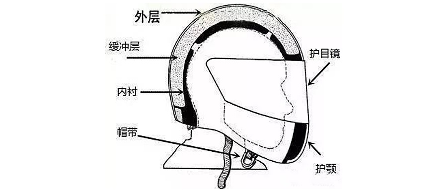 赛车头盔结构.jpg