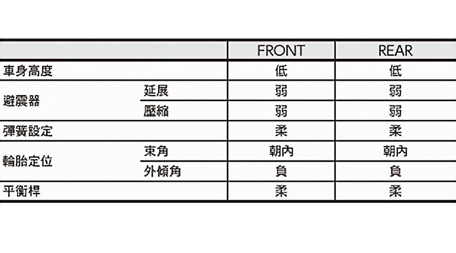 底盘调校建议.jpg