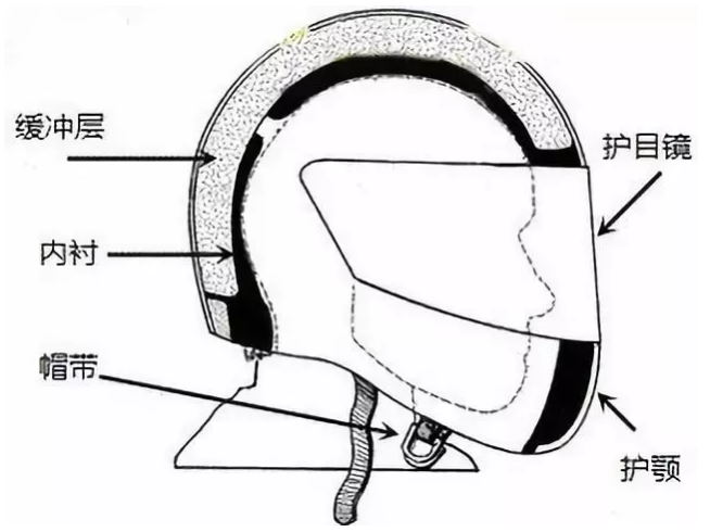 赛车头盔的构成.png