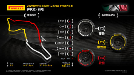 伊莫拉站倍耐力轮胎.jpg